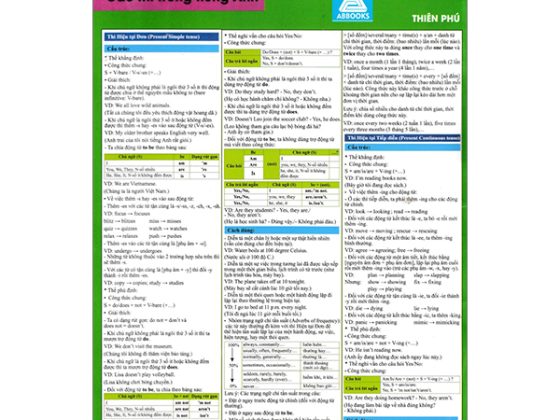 English For Everyone - Các Thì Trong Tiếng Anh PDF