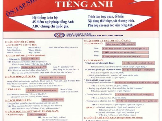 Ôn Tập Nhanh Ngữ Pháp Tiếng Anh PDF