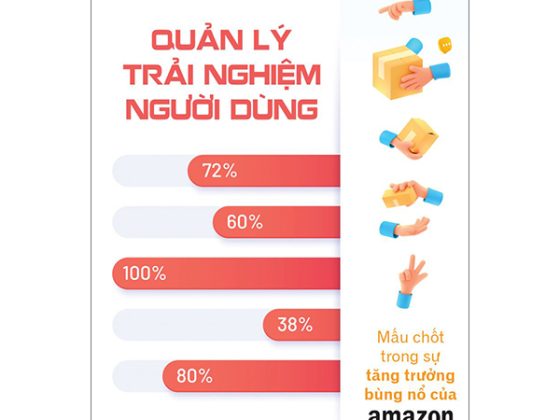 Quản Lý Trải Nghiệm Người Dùng - Mấu Chốt Trong Sự Tăng Trưởng Bùng Nổ Của Amazon PDF