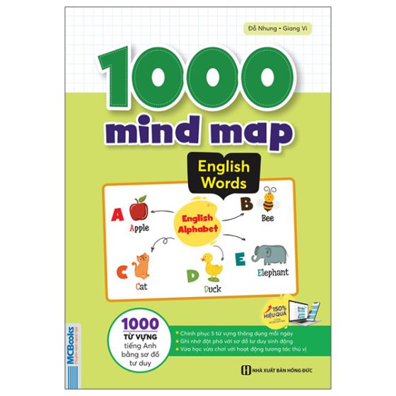 1000 Mind Map English Words - 1000 Từ Vựng Tiếng Anh Bằng Sơ Đồ Tư Duy PDF
